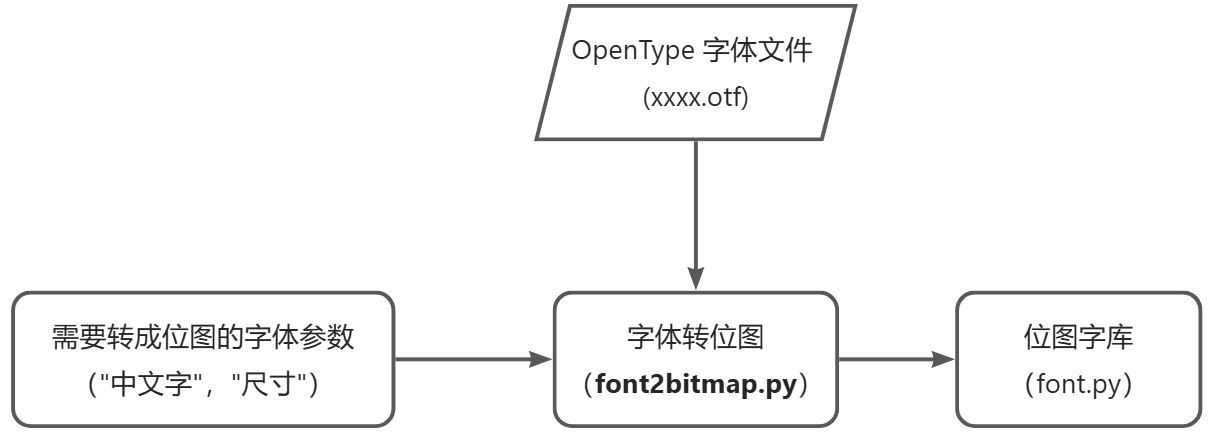 外置中文字库原理图